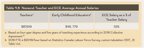 ece salary philippines|Average Early Childhood Educator (ECE) Salary in Philippines.